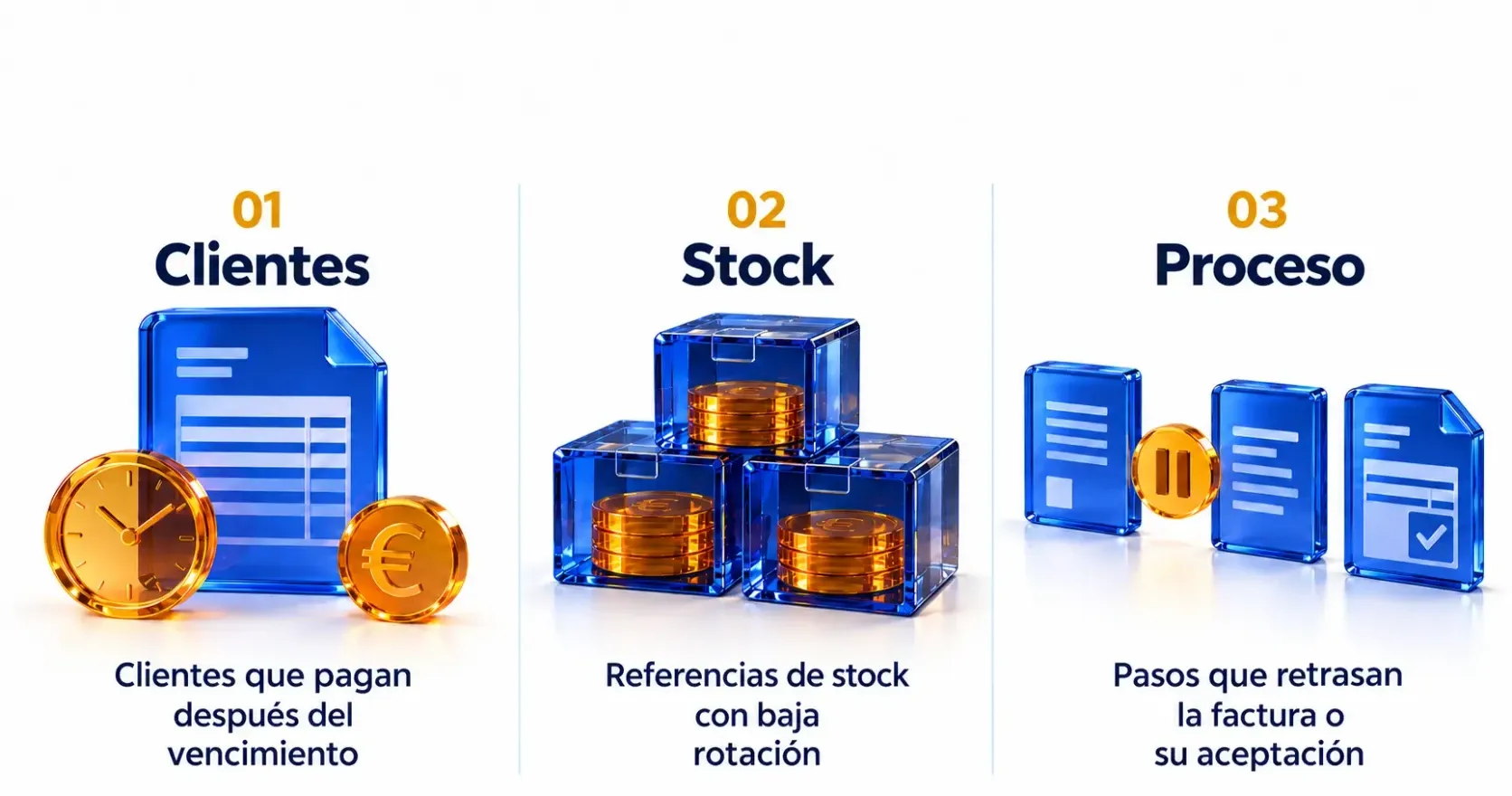 Capital circulante: los tres sitios donde se queda parado el dinero Diagrama de los tres sitios donde se queda parado el dinero del circulante: clientes que pagan después del vencimiento, referencias de stock con baja rotación y pasos del proceso que retrasan la factura o su aceptación