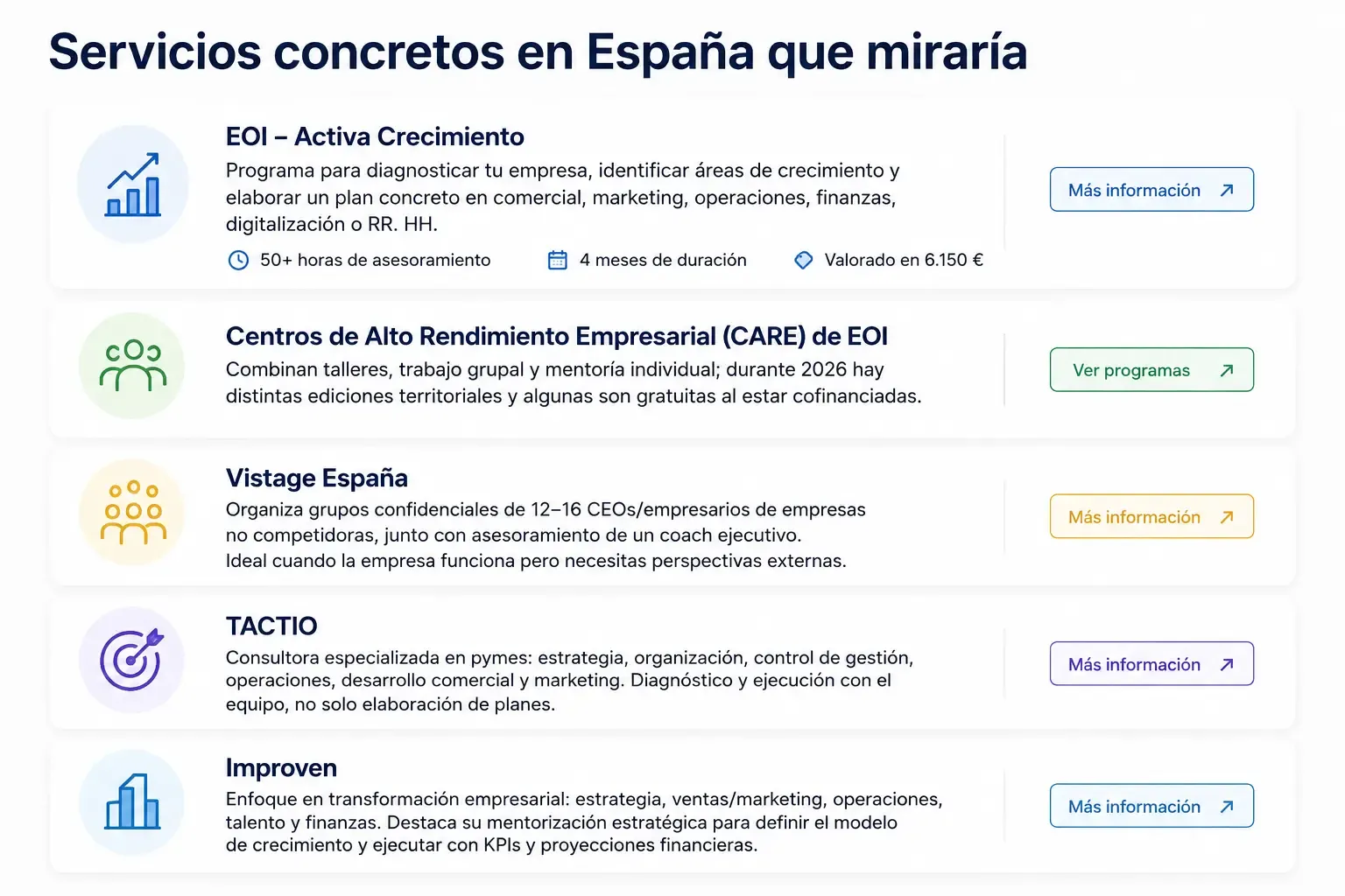 Servicios de crecimiento en España que ChatGPT recomienda a una empresa estancada: EOI Activa Crecimiento, los centros CARE de EOI, Vistage España, TACTIO e Improven, con horas de asesoramiento, duración y valor de cada programa