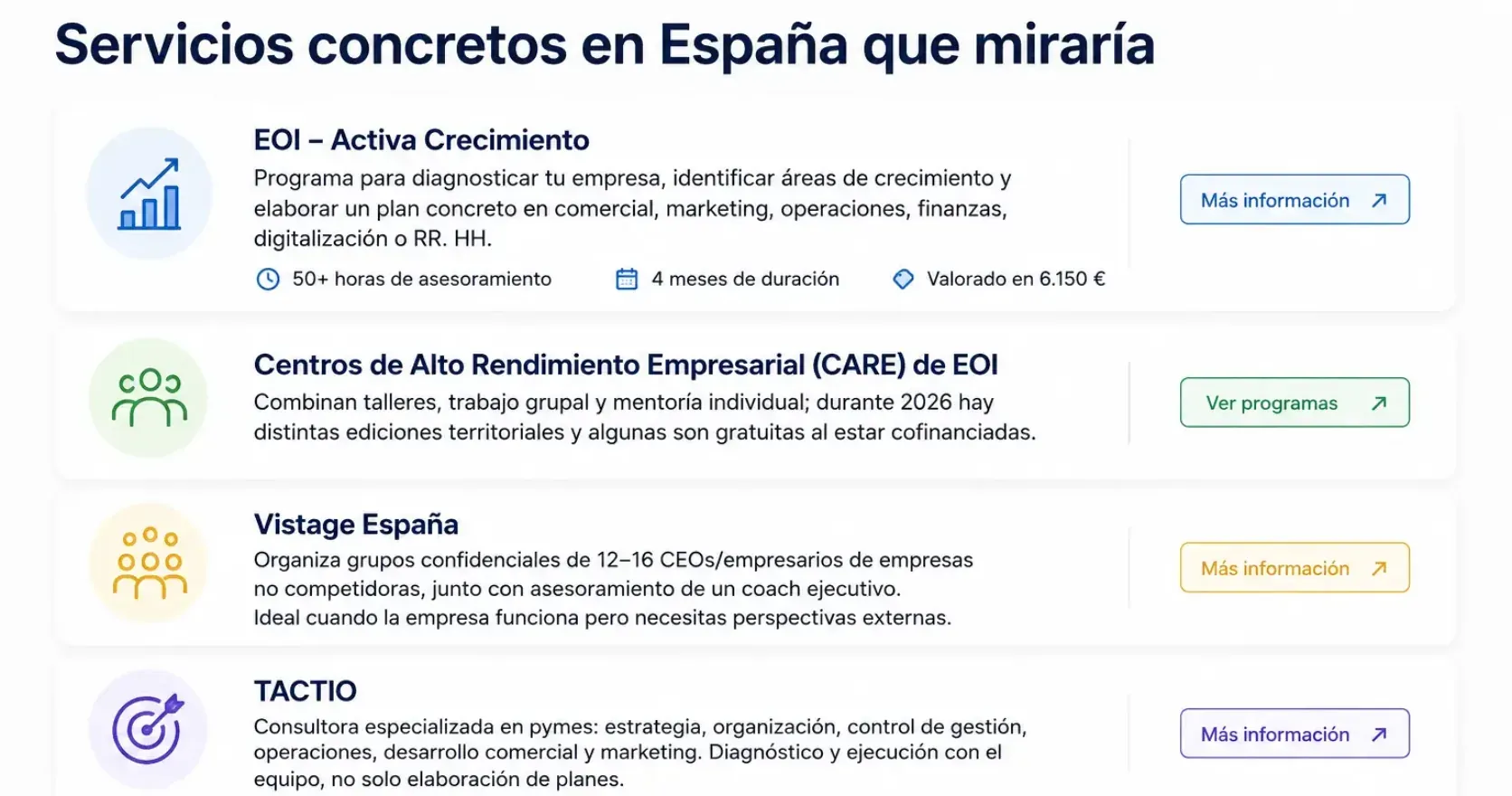 Servicios de crecimiento en España que ChatGPT recomienda a una empresa estancada: EOI Activa Crecimiento, los centros CARE de EOI, Vistage España, TACTIO e Improven, con horas de asesoramiento, duración y valor de cada programa