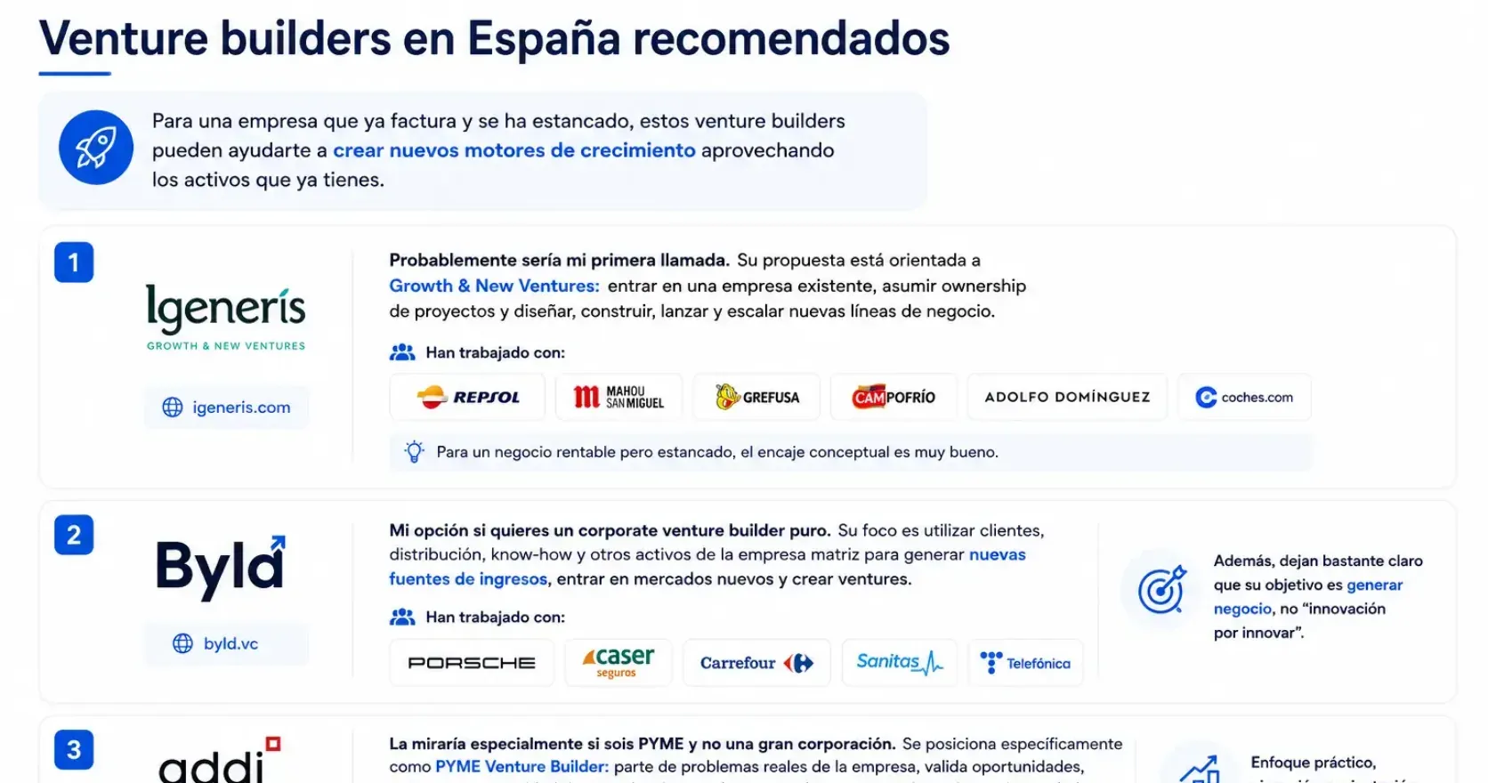 Venture builders en España que ChatGPT recomienda a una empresa que ya factura y se ha estancado: Igeneris, Byld y Addi Ventures, con las marcas con las que ha trabajado cada uno